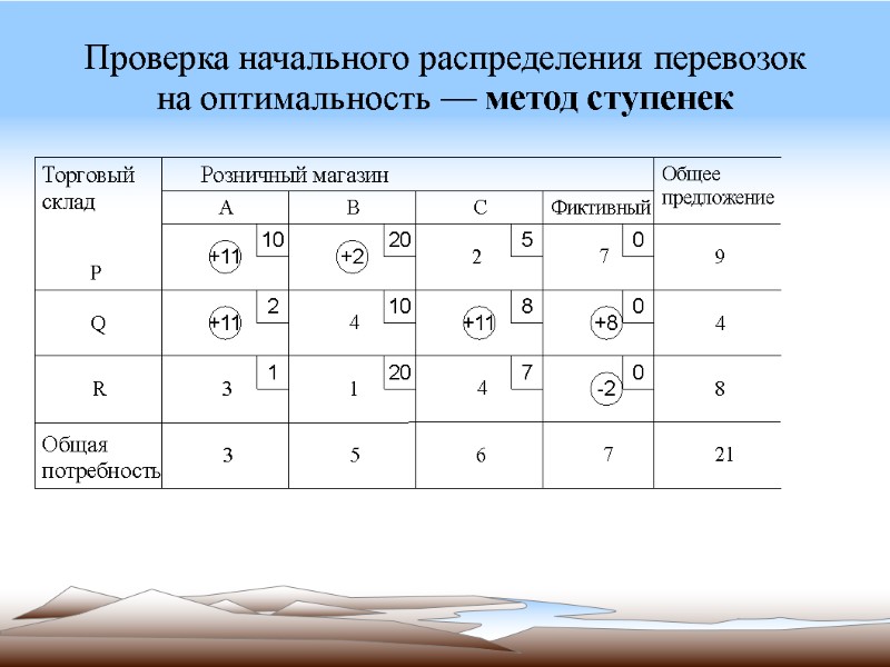 Проверка начального распределения перевозок на оптимальность — метод ступенек